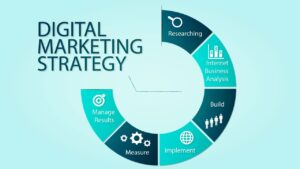 digital marketing agency