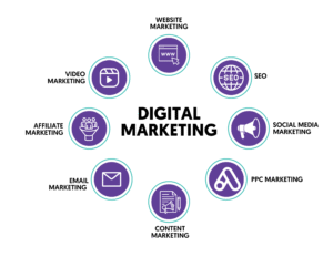 digital marketing agency