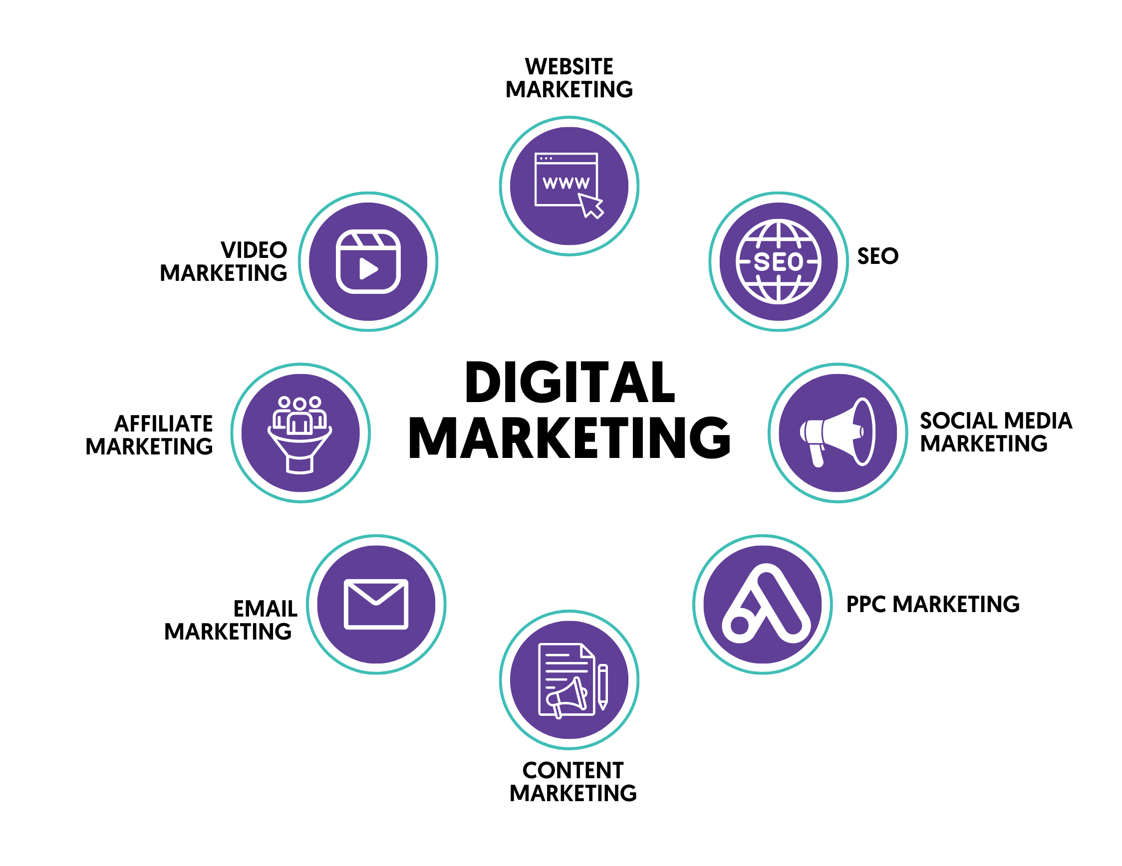 Read more about the article How Digital Marketing Agency Works: A Complete Guide for Businesses